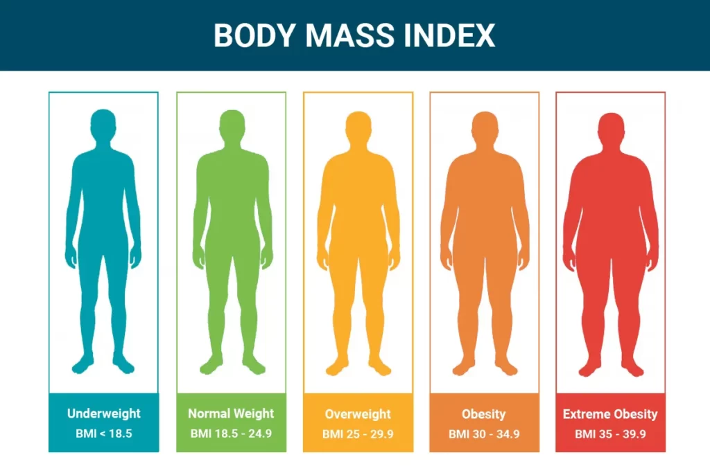 شاخص توده بدنی (BMI) چیست