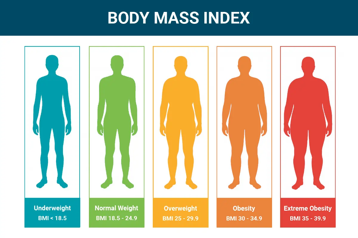 شاخص توده بدنی BMI چیست