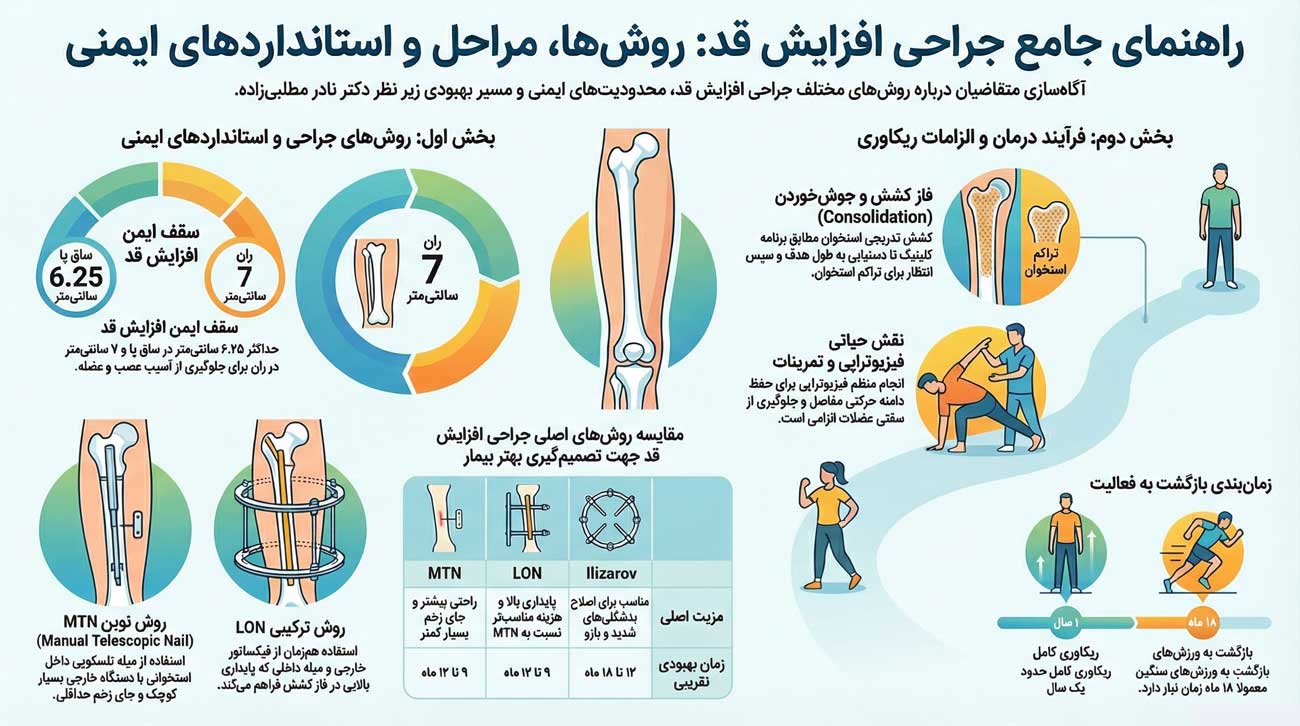 عمل جراحی افزایش قد ۱۴۰۴
