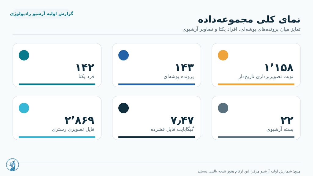 03 dataset overview